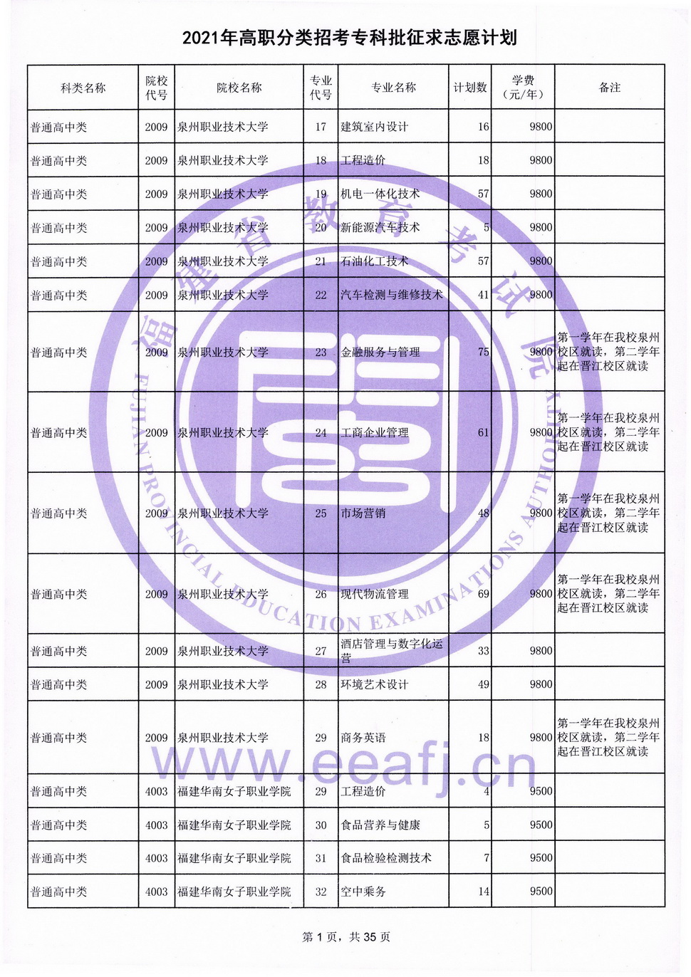 2021年高職分類招考?？婆髑笾驹赣?jì)劃