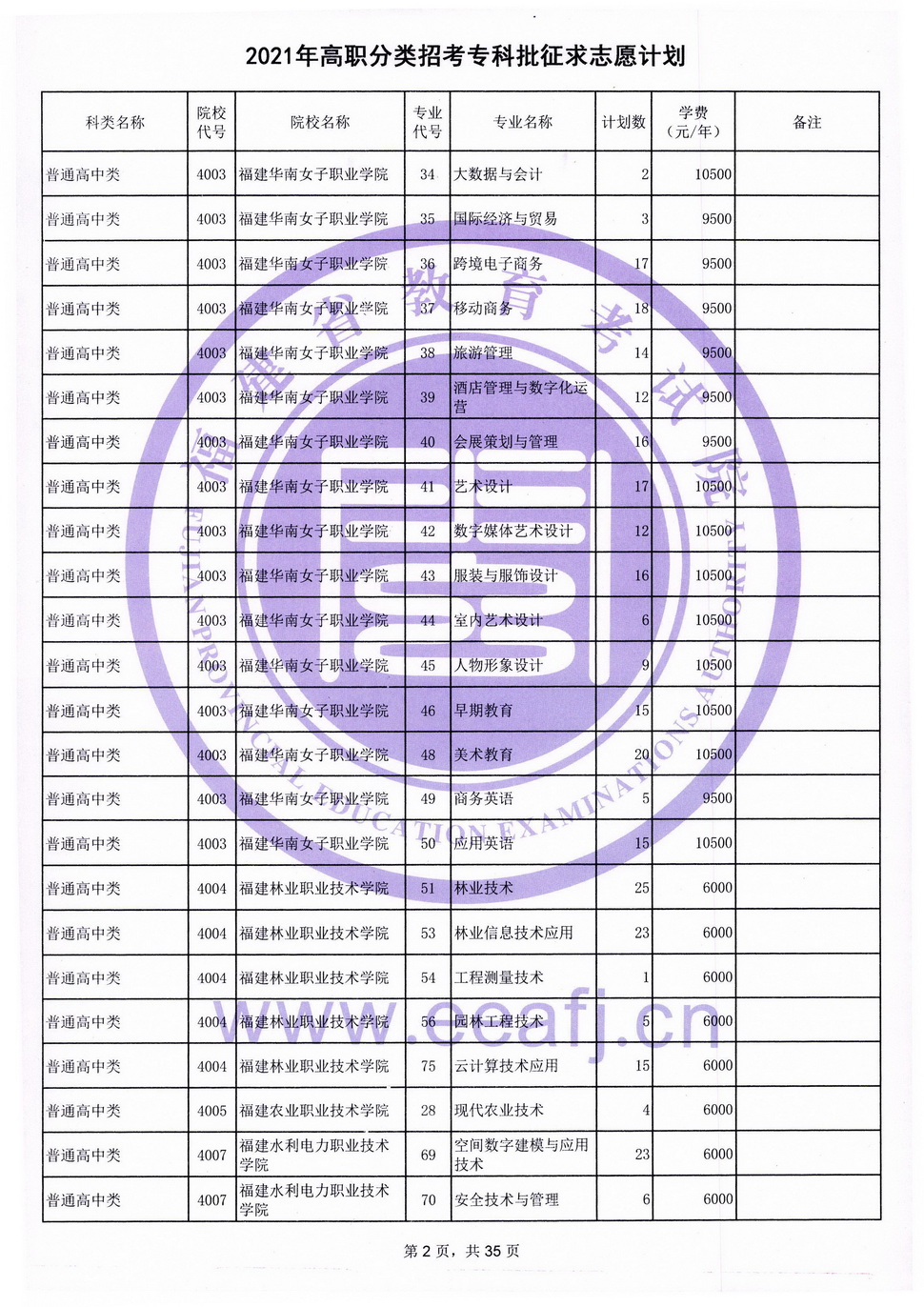 2021年高職分類招考?？婆髑笾驹赣?jì)劃