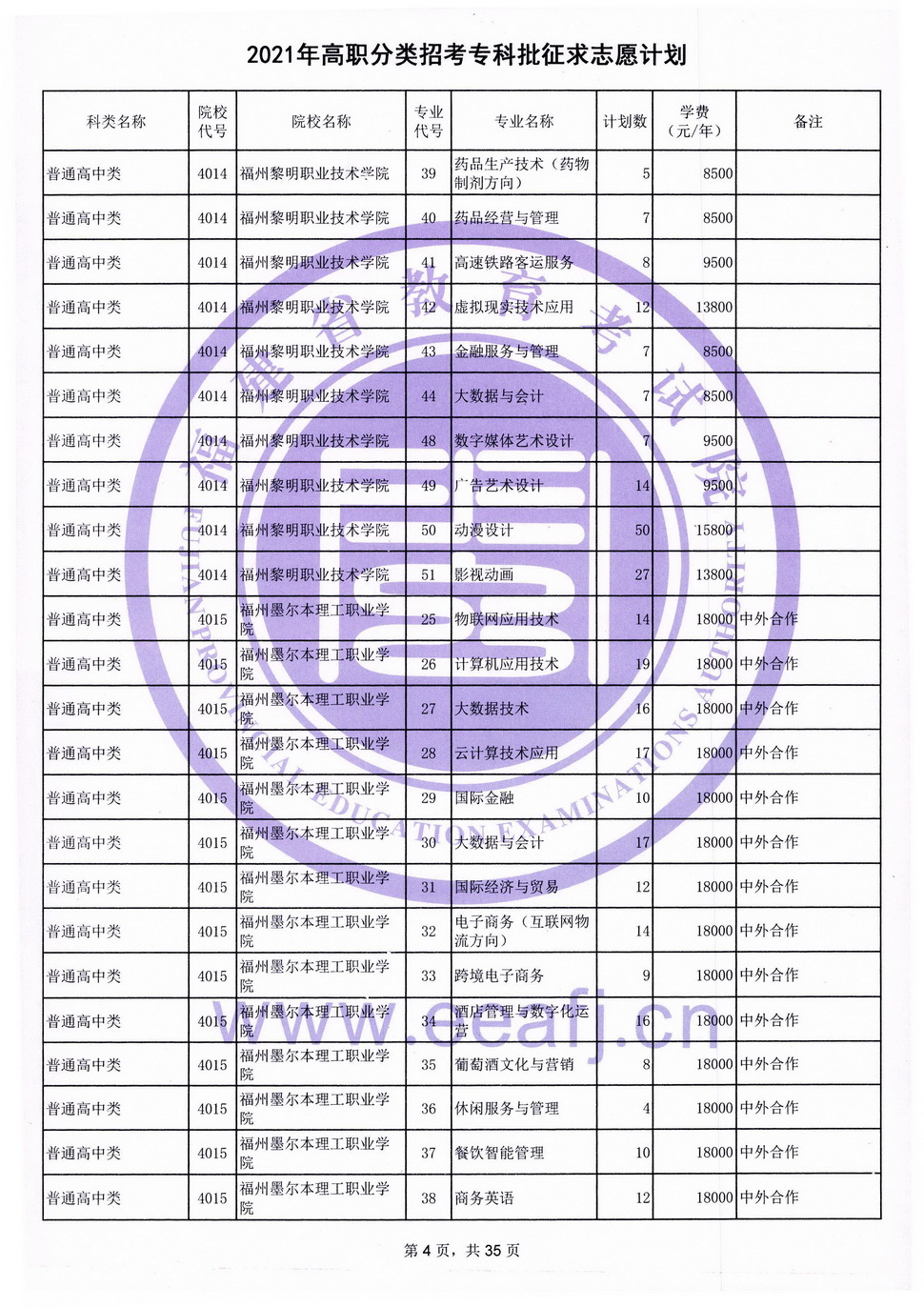 2021年高職分類招考?？婆髑笾驹赣?jì)劃