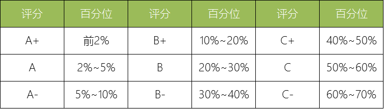 學(xué)科評(píng)估分類