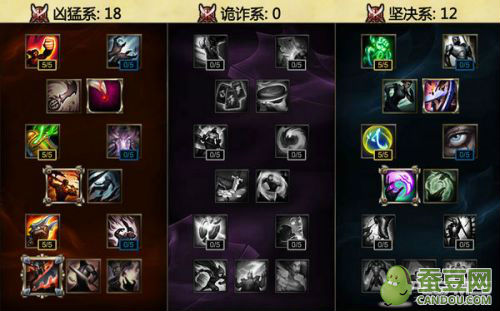 LOLs6狐貍天賦加點圖 faker狐貍天賦加點 s6天賦加點大全