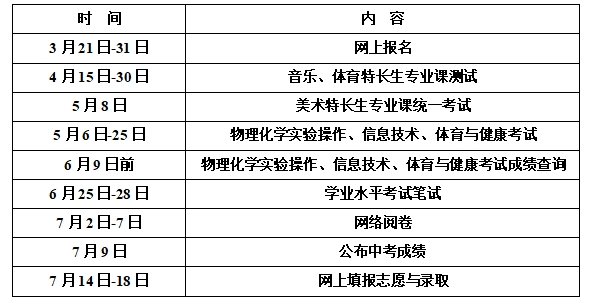 2021年鄂爾多斯中考時(shí)間是幾月幾號