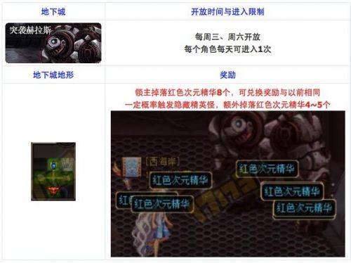 DNF突襲赫拉斯攻略 突襲赫拉斯打法及地圖獎(jiǎng)勵(lì)介紹