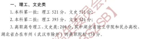 湖北分?jǐn)?shù)線2020