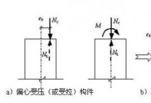 教你混凝土偏心受力構(gòu)件如何計(jì)算承載力