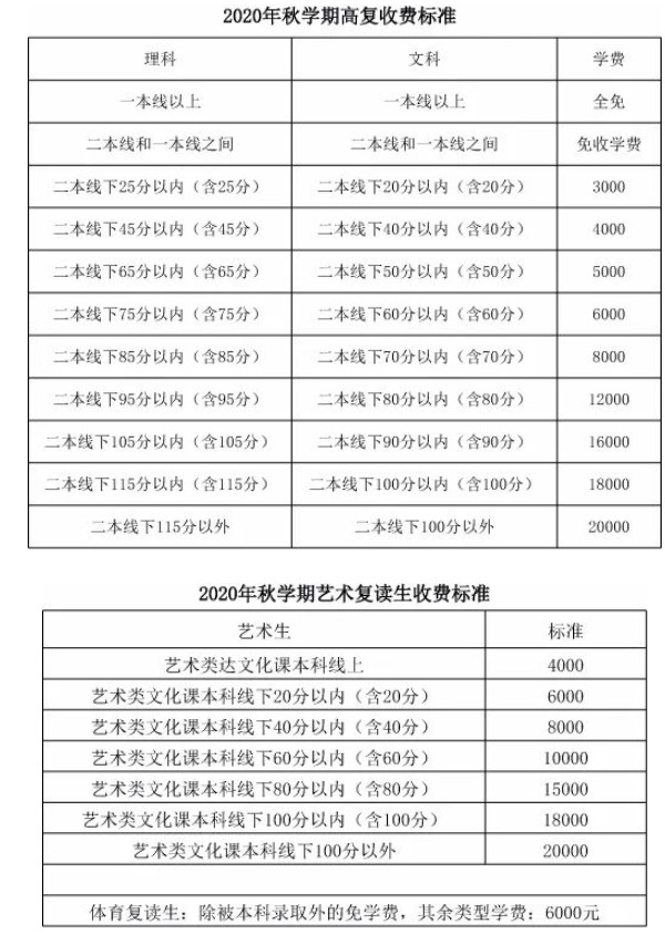 毛坦廠高三復讀班學費貴嗎