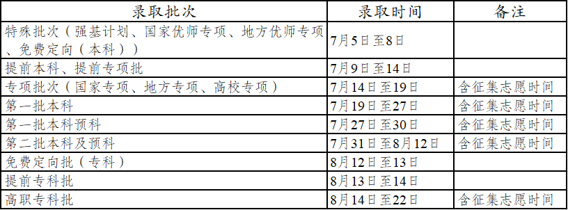 文科、理科錄取安排.png