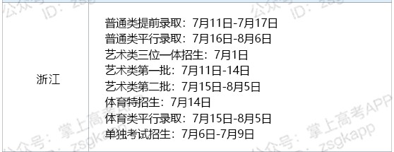 2021浙江各批次錄取通知書什么時(shí)候發(fā)