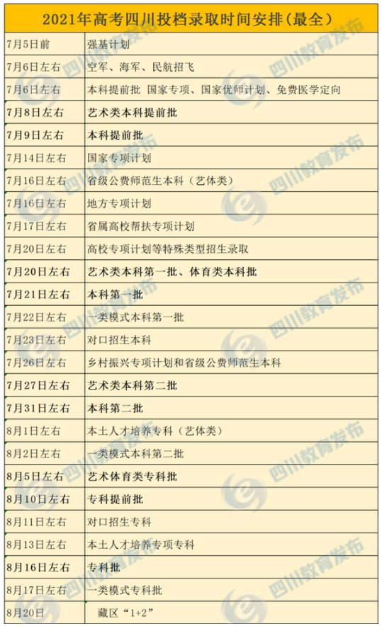 2021四川高考投檔錄取時間