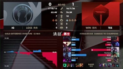 TES戰(zhàn)勝iG比賽視頻地址 TES戰(zhàn)勝iG比賽內容一覽