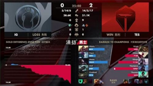 TES戰(zhàn)勝iG比賽視頻地址 TES戰(zhàn)勝iG比賽內容一覽