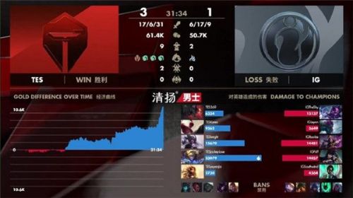 TES戰(zhàn)勝iG比賽視頻地址 TES戰(zhàn)勝iG比賽內容一覽