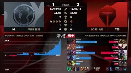 TES戰(zhàn)勝iG比賽視頻地址 TES戰(zhàn)勝iG比賽內容一覽