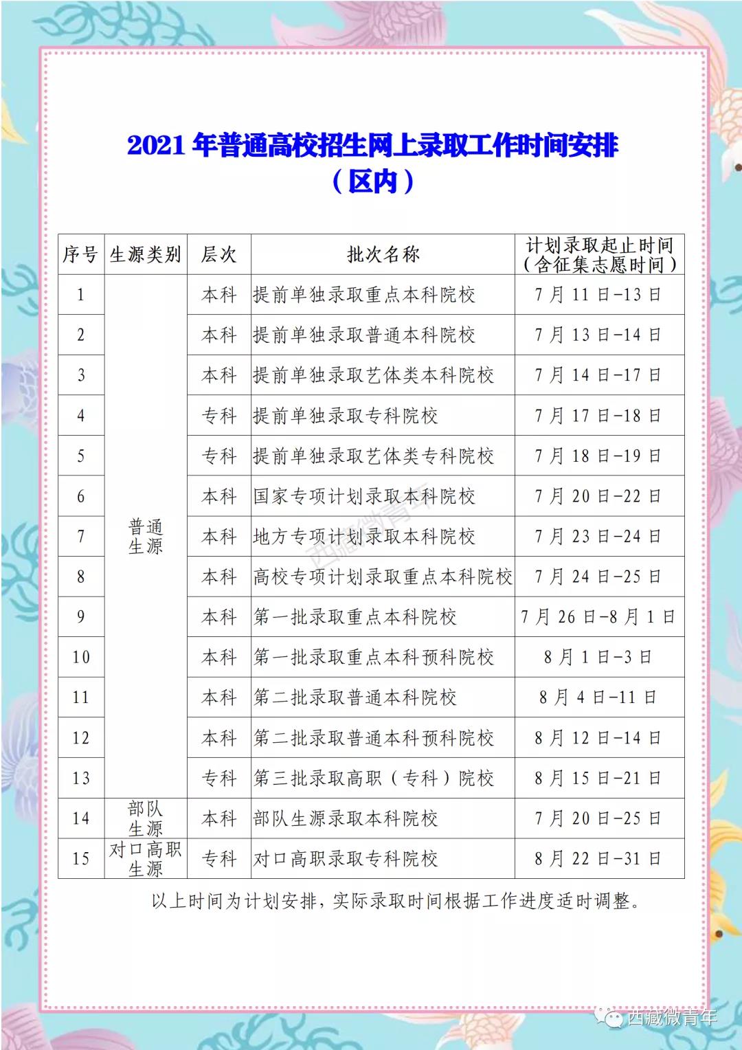 2021西藏高考?？铺崆芭浫r間