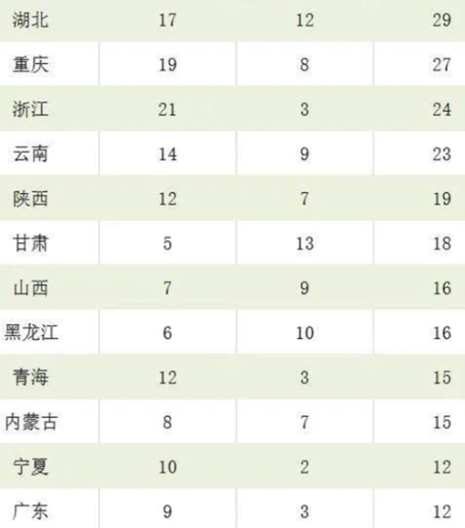 高校專項計劃名單