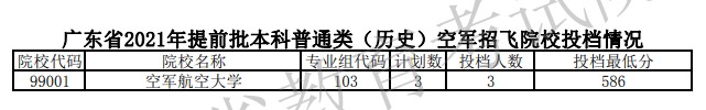 廣東本科提前批空軍招飛院校投檔線