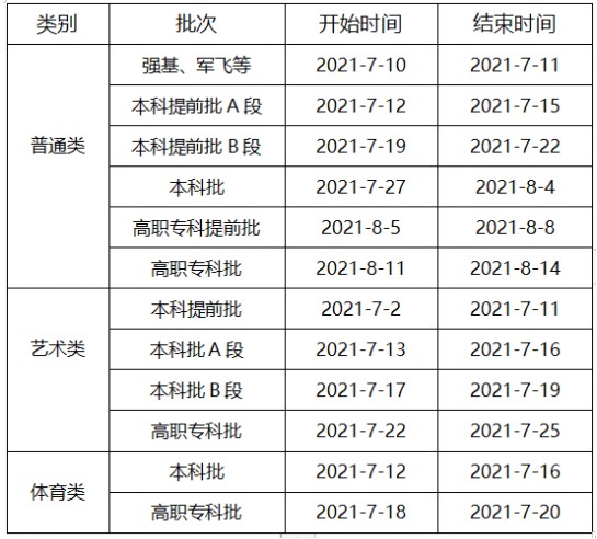 重慶高考?？铺崆芭裁磿r候錄取