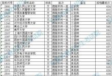 教育資訊:安徽2021高考提前批本科院校錄取最低分公布