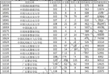 教育資訊:2021廣東本科提前批軍檢院校投檔分數(shù)線(歷史)