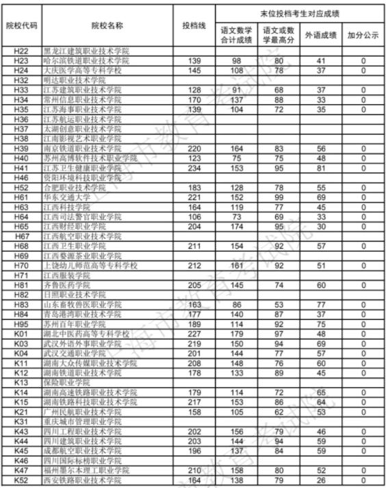 ?？圃盒ｄ浫》?jǐn)?shù)線是多少