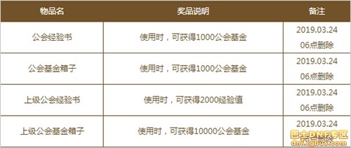 dnf三國副本怎么進_dnf三國地下城打法獎勵攻略詳解