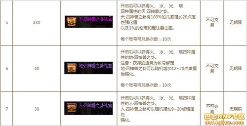 dnf三國副本怎么進_dnf三國地下城打法獎勵攻略詳解