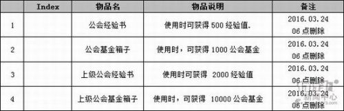 dnf三國副本怎么進_dnf三國地下城打法獎勵攻略詳解
