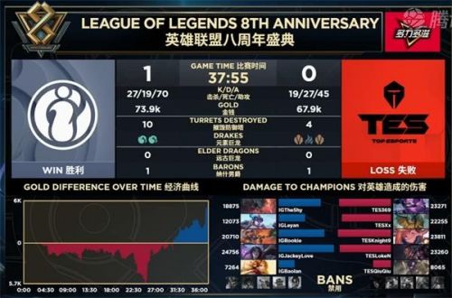 iG晉級(jí)S9視頻！LPL三王出征寸草不生 2019全球總決賽成神仙打架