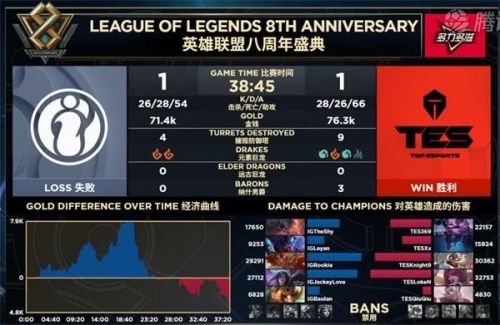 iG晉級(jí)S9視頻！LPL三王出征寸草不生 2019全球總決賽成神仙打架