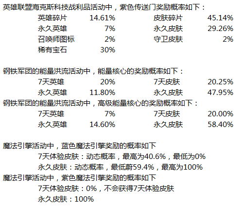 LOL鋼鐵軍團的能量洪流網(wǎng)址 皮膚抽獎概率一覽