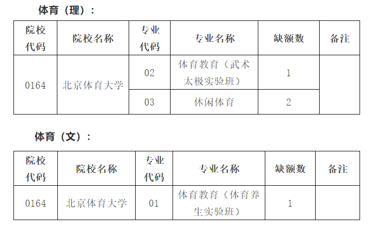 2021貴州高考體育類一本補報志愿時間