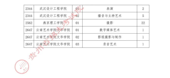2021貴州高考本科藝術(shù)類(lèi)補(bǔ)報(bào)志愿時(shí)間