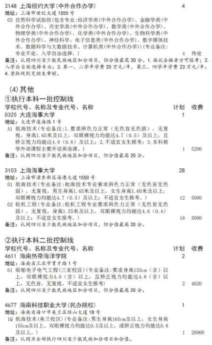 四川2021本科提前批征集志愿計(jì)劃