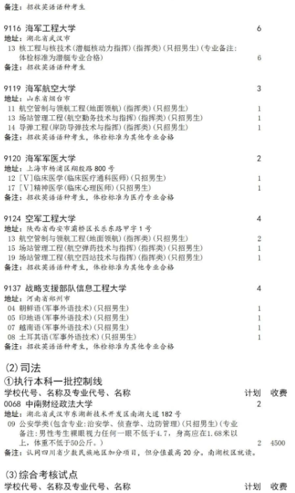 四川2021本科提前批征集志愿計(jì)劃