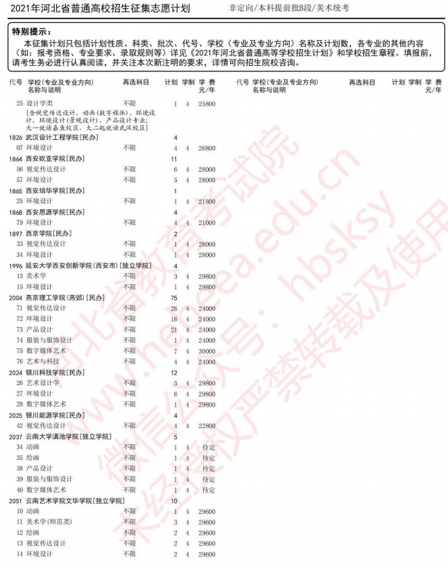 2021河北本科提前批B段征集計劃（美術統(tǒng)考）