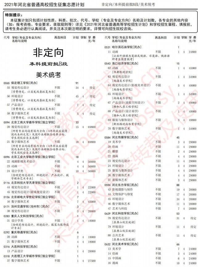 2021河北本科提前批B段征集計劃（美術統(tǒng)考）