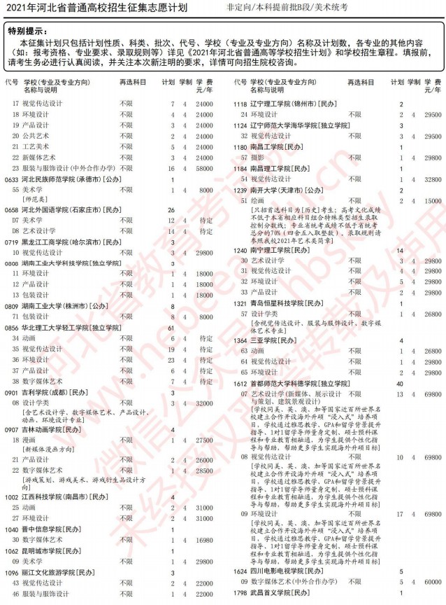 2021河北本科提前批B段征集計劃（美術統(tǒng)考）