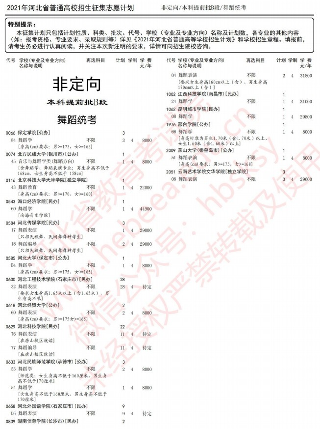2021河北本科提前批B段征集計劃（舞蹈統(tǒng)考）
