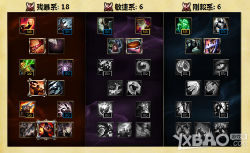 LOL全新S6天賦符文點(diǎn)法教學(xué) S6天賦圖文推薦 符文搭配