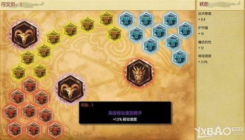 LOL全新S6天賦符文點(diǎn)法教學(xué) S6天賦圖文推薦 符文搭配