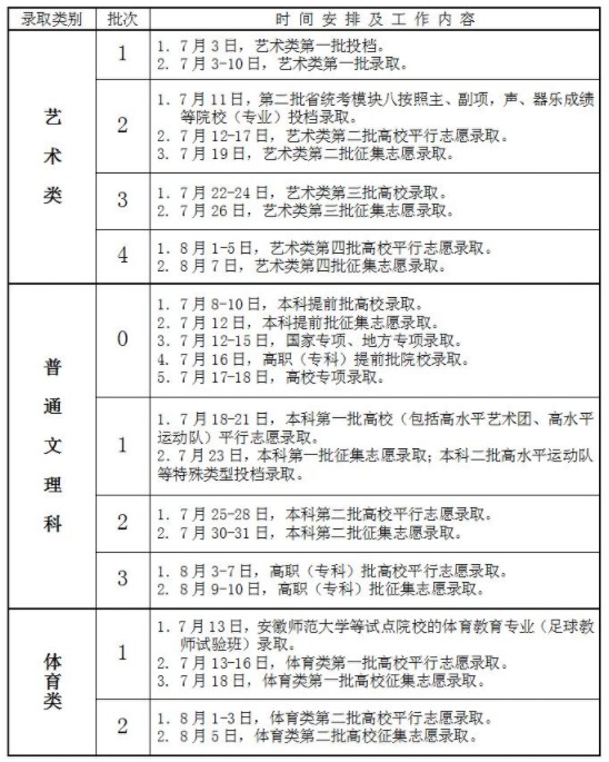 安徽錄取時(shí)間安排