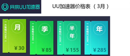 2017年吃雞加速器大比拼：哪款是你最需要的？
