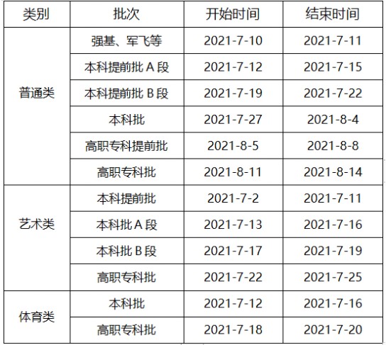 重慶錄取時(shí)間安排