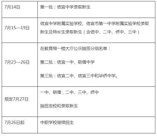 2021信宜中考錄取分數(shù)線公布