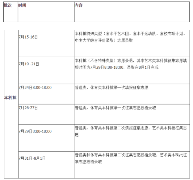 2021湖南本科批錄取時間安排 本科批7月15日開始錄取