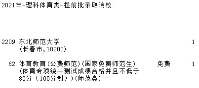 2021吉林高考提前批理科體育類征集計(jì)劃（第一輪）