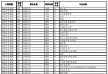 教育資訊:2021內(nèi)蒙古高考本科一批特殊類型招生計(jì)劃