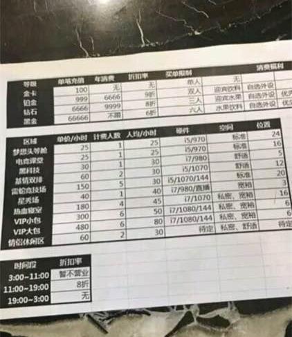 WE草莓若風開網吧地址價格曝光 頂級配置80塊錢一小時