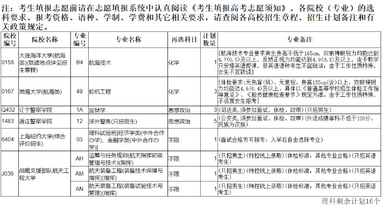 遼寧高考本科提前批剩余計(jì)劃