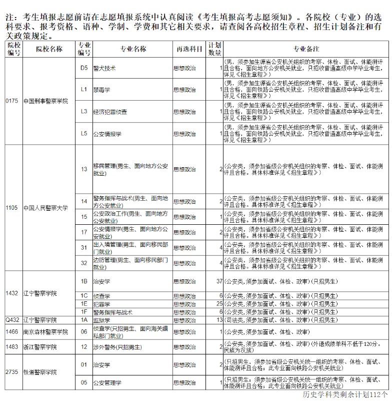 遼寧高考本科提前批剩余計(jì)劃